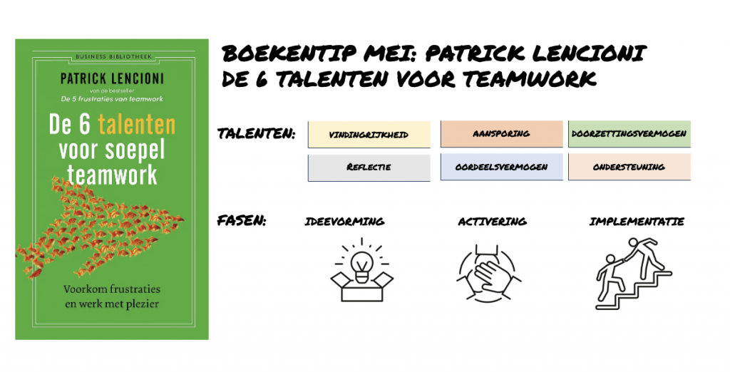 Boek van de maand Patrick Lencioni - De 6 talenten voor teamwork - Talenten en fasen - Patrick Davidson - betterday.nl